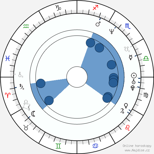 Matt Besser wikipedie, horoscope, astrology, instagram