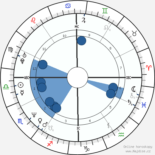 Matt Biondi wikipedie, horoscope, astrology, instagram