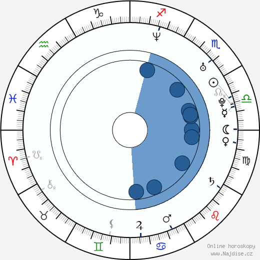 Matt Bomer wikipedie, horoscope, astrology, instagram