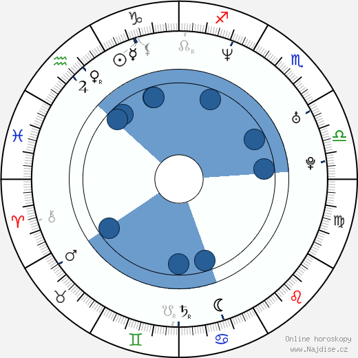 Matt Bushell wikipedie, horoscope, astrology, instagram