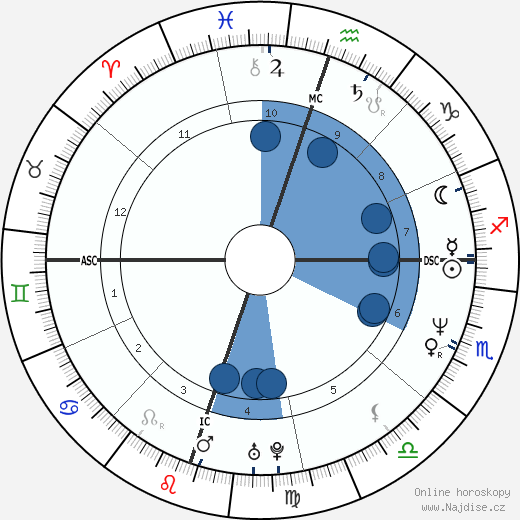 Matt Cameron wikipedie, horoscope, astrology, instagram