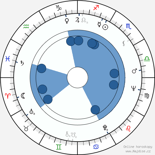 Matt Clark wikipedie, horoscope, astrology, instagram
