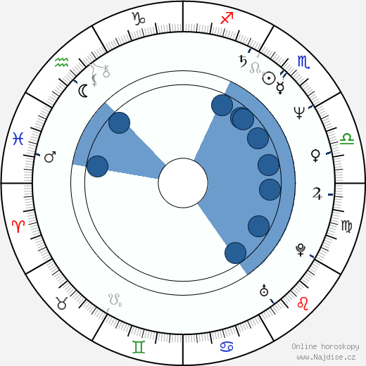 Matt Craven wikipedie, horoscope, astrology, instagram
