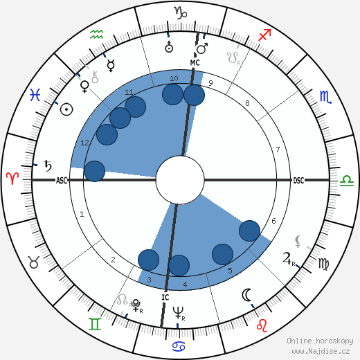 Matt Cvetic wikipedie, horoscope, astrology, instagram