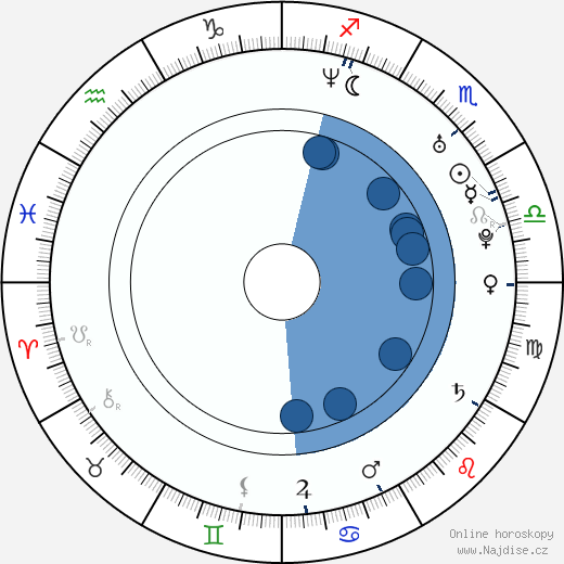 Matt Gillanders wikipedie, horoscope, astrology, instagram