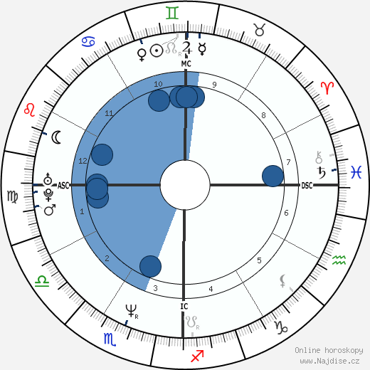 Matt Gonzalez wikipedie, životopis, instagram Matt Gonzalez wikipedie, horoscope, astrology, instagram