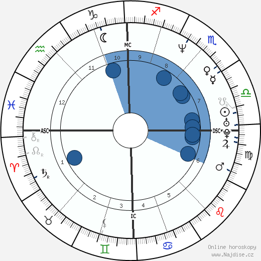 Matt Goss wikipedie, horoscope, astrology, instagram