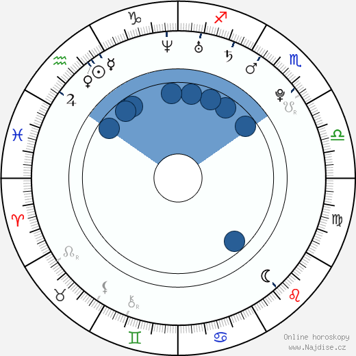 Matt Heafy wikipedie, horoscope, astrology, instagram