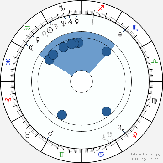 Matt Kane wikipedie, horoscope, astrology, instagram
