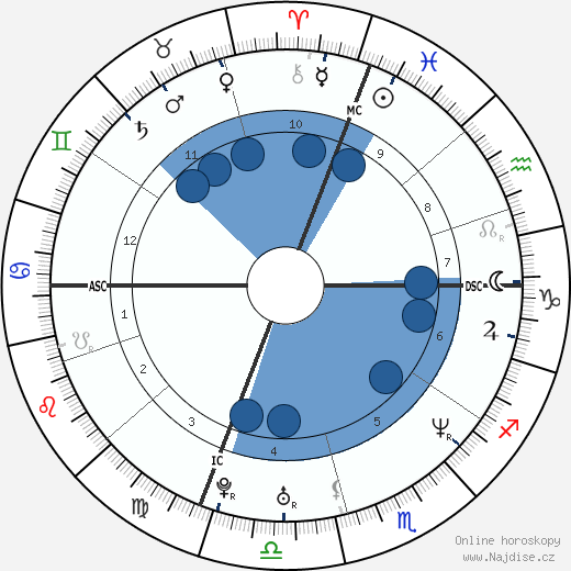 Matt Kenseth wikipedie, horoscope, astrology, instagram