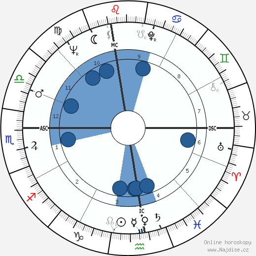 Matt Koehl wikipedie, horoscope, astrology, instagram