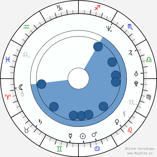 Matt Letscher wikipedie, horoscope, astrology, instagram