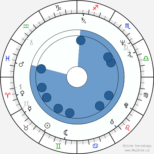 Matt McCoy wikipedie, horoscope, astrology, instagram
