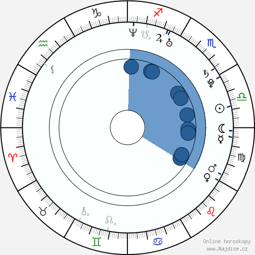 Matt McInnis wikipedie, horoscope, astrology, instagram