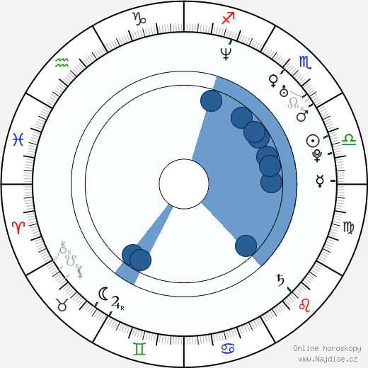 Matt Medrano wikipedie, horoscope, astrology, instagram