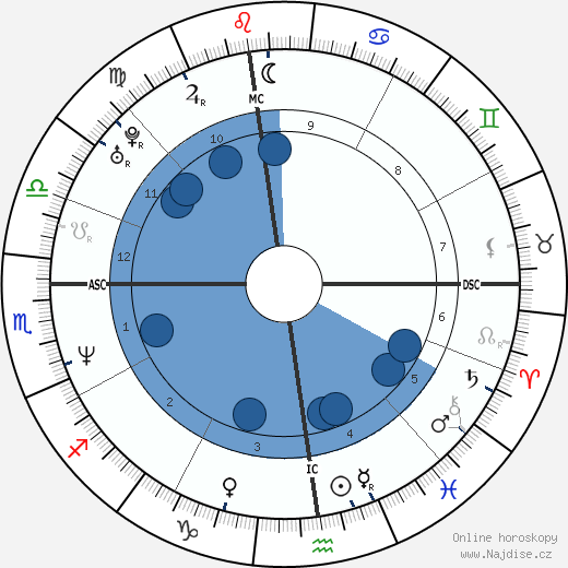 Matt Mieske wikipedie, horoscope, astrology, instagram