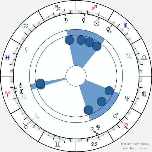 Matt Monro wikipedie, horoscope, astrology, instagram