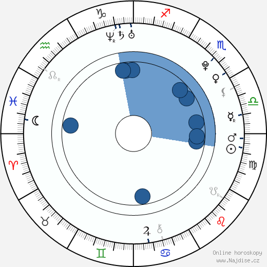Matt Pardus wikipedie, horoscope, astrology, instagram