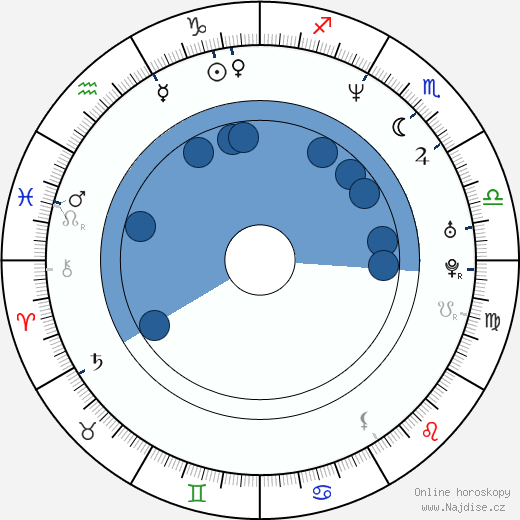 Matt Ross wikipedie, horoscope, astrology, instagram