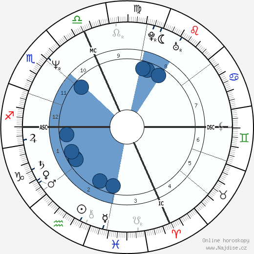 Matt Salinger wikipedie, horoscope, astrology, instagram
