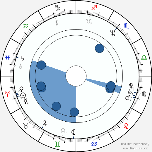 Matt Servitto wikipedie, horoscope, astrology, instagram