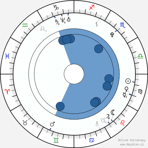 Matt Shively wikipedie, horoscope, astrology, instagram