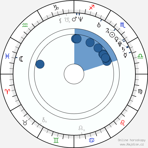 Matt Smith wikipedie, horoscope, astrology, instagram