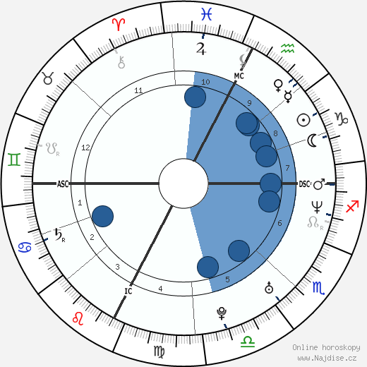 Matteo Renzi wikipedie, horoscope, astrology, instagram