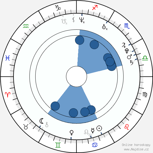 Matthew A. Collins wikipedie, horoscope, astrology, instagram