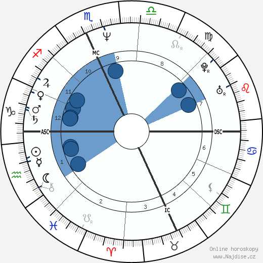 Matthew Ashford wikipedie, horoscope, astrology, instagram