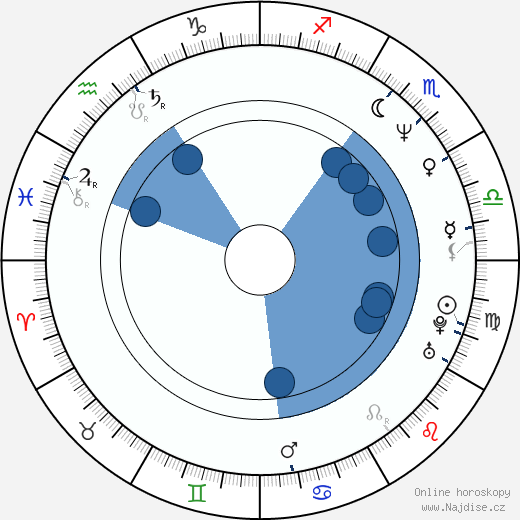 Matthew Barry wikipedie, horoscope, astrology, instagram