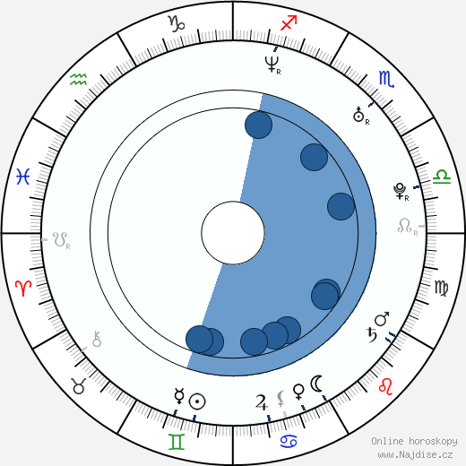 Matthew Bellamy wikipedie, horoscope, astrology, instagram
