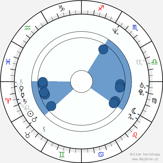 Matthew Bennett wikipedie, horoscope, astrology, instagram
