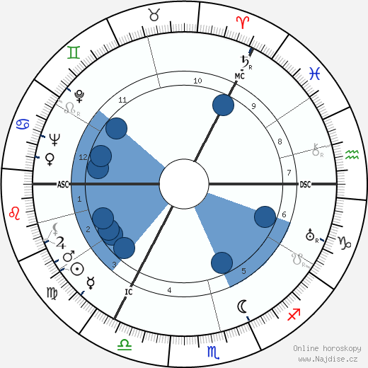 Matthew Black wikipedie, horoscope, astrology, instagram