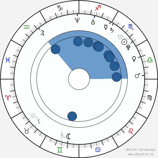 Matthew Brown wikipedie, horoscope, astrology, instagram