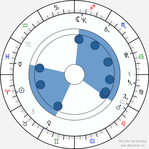 Matthew Carey wikipedie, horoscope, astrology, instagram