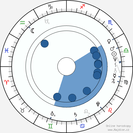 Matthew Cowles wikipedie, horoscope, astrology, instagram