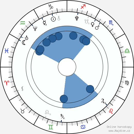 Matthew David Morris wikipedie, horoscope, astrology, instagram