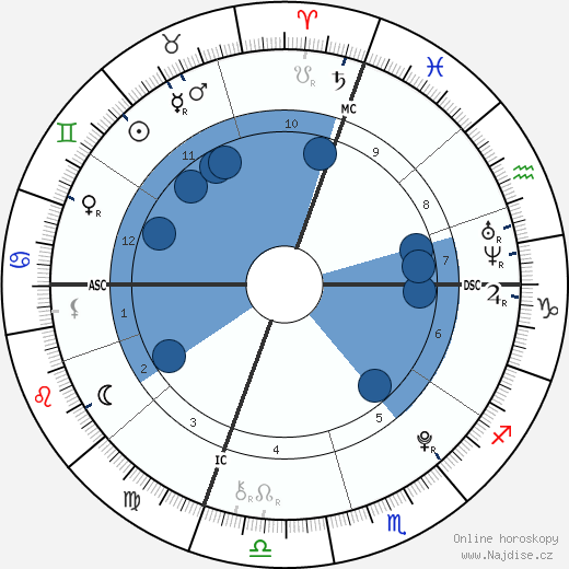 Matthew Eappen wikipedie, horoscope, astrology, instagram