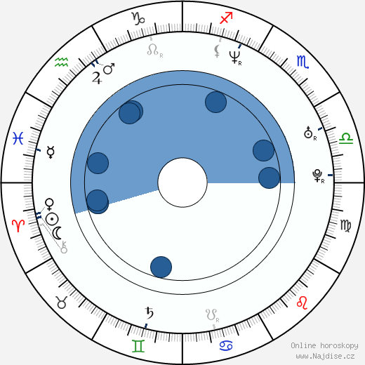 Matthew Ferguson wikipedie, horoscope, astrology, instagram