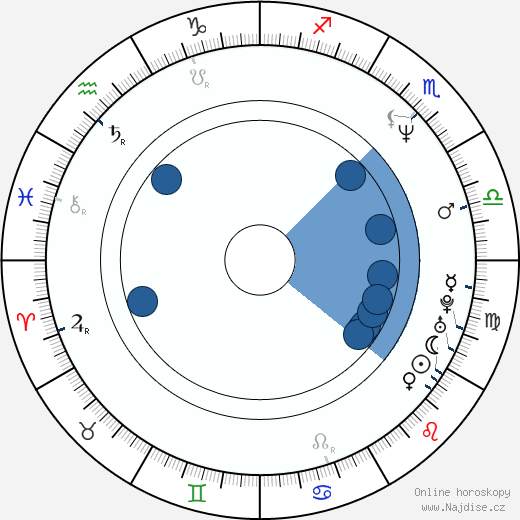Matthew Glave wikipedie, horoscope, astrology, instagram