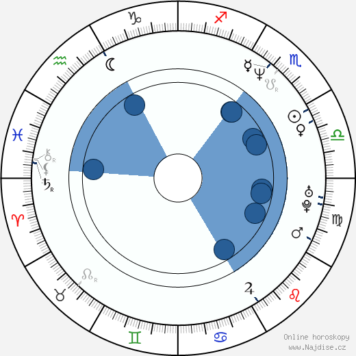Matthew Hastings wikipedie, horoscope, astrology, instagram