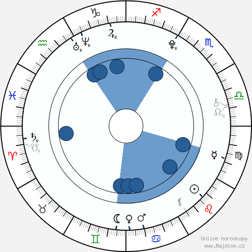 Matthew J. Evans wikipedie, horoscope, astrology, instagram