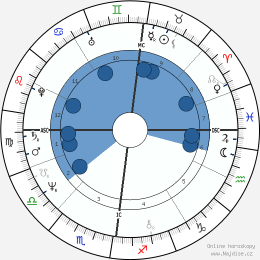 Matthew Kelly wikipedie, horoscope, astrology, instagram