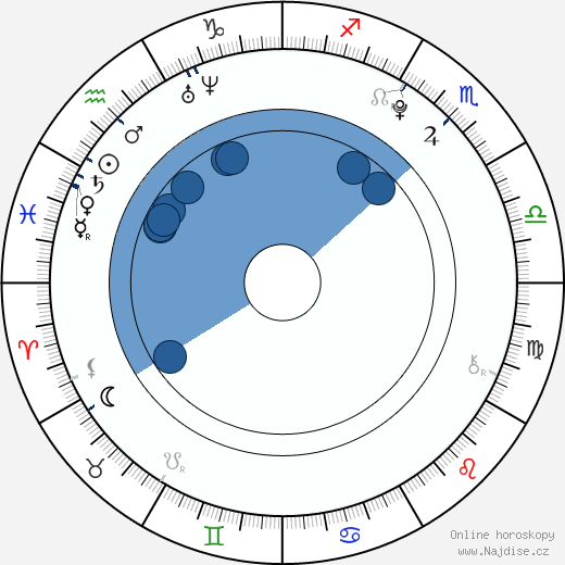 Matthew Knight wikipedie, horoscope, astrology, instagram