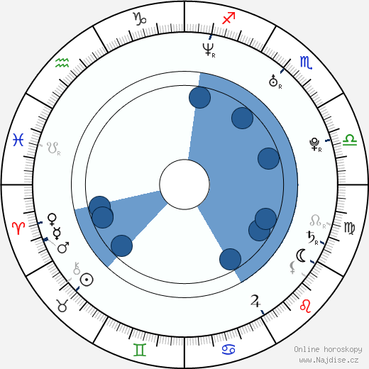 Matthew Knoll wikipedie, horoscope, astrology, instagram