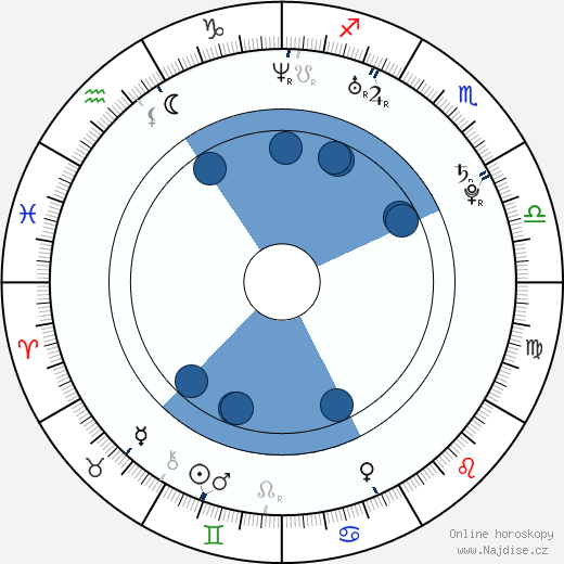 Matthew Landon wikipedie, horoscope, astrology, instagram