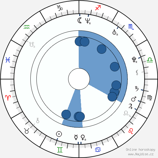 Matthew Lemche wikipedie, horoscope, astrology, instagram