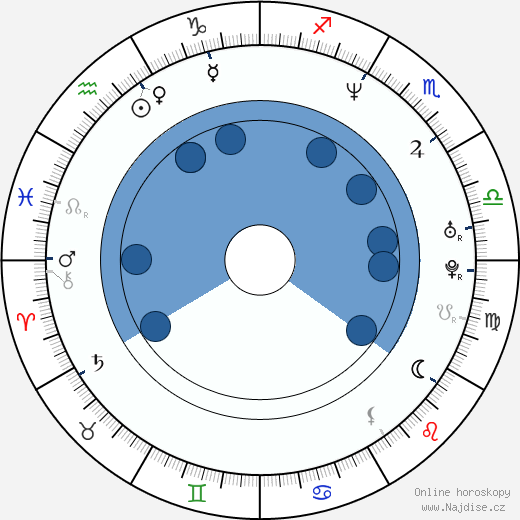 Matthew Lillard wikipedie, horoscope, astrology, instagram
