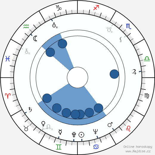 Matthew Maciej Nowicki wikipedie, horoscope, astrology, instagram